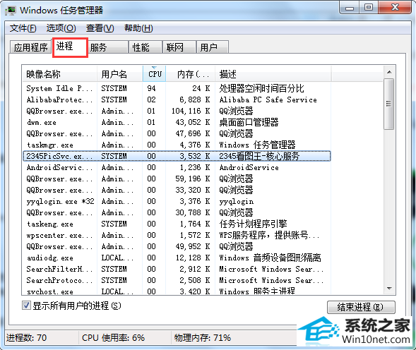 win10旗舰版CpU占用过高的图文步骤 win10系统CpU占用过高的图文步骤