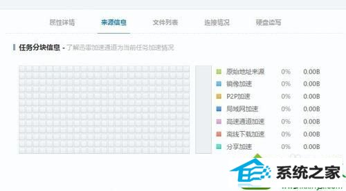 win10迅雷下载提示资源不足怎么办 win10系统迅雷下载提示资源不足的解决方法